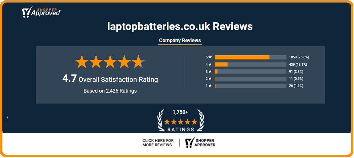 laptopbatteries.co.uk company reviews
